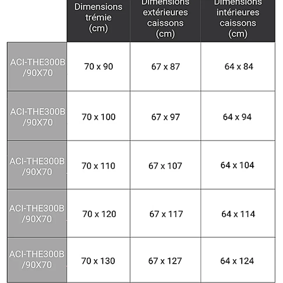 Escalier Grenier Electrique - Trappe 70x110cm - Hauteur 2.76 à 3.05m - ACI-THE300B/110X70
