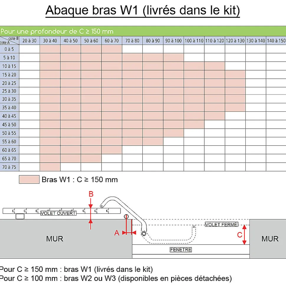 Motorisation pour volet 1 battant SLID'UP WINEO filaire - baie 400 à 800 mm - blanc